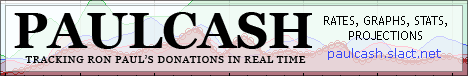 Paulcash - Ron Paul's Realtime Q4 Donation Statistics