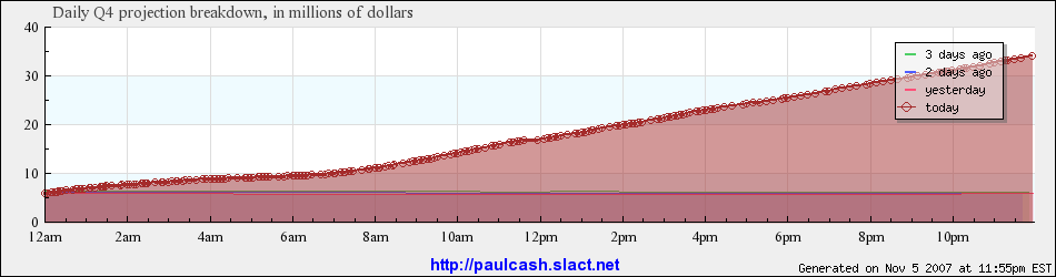 Ron Paul's Q4 Projections